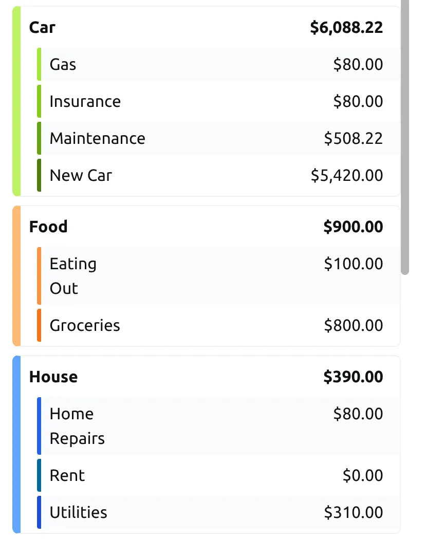 Hierarchical Categories